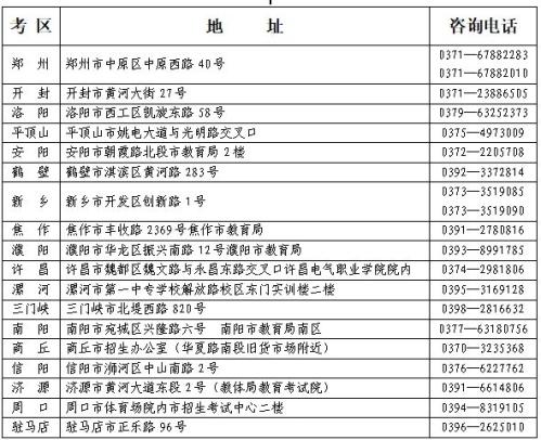 2026河南省自学考试咨询电话+地址