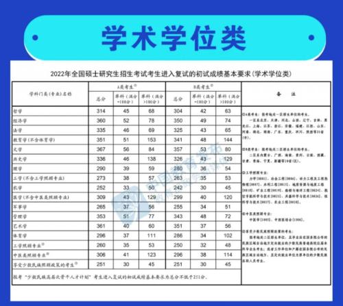 历年考研国家线汇总整理（持续更新）