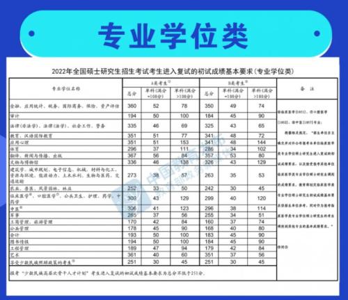 历年考研国家线汇总整理（持续更新）