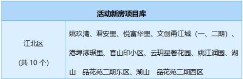 宁波市商品住房以旧换新2026版（第三期）江北区活动公告