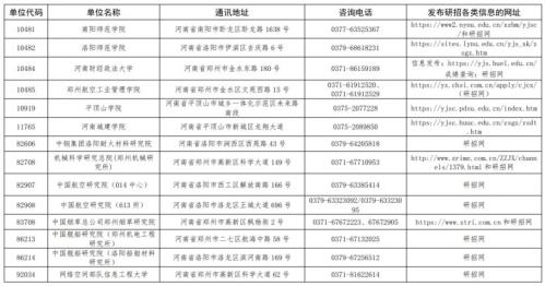 2026河南省考研初试成绩查询时间+入口