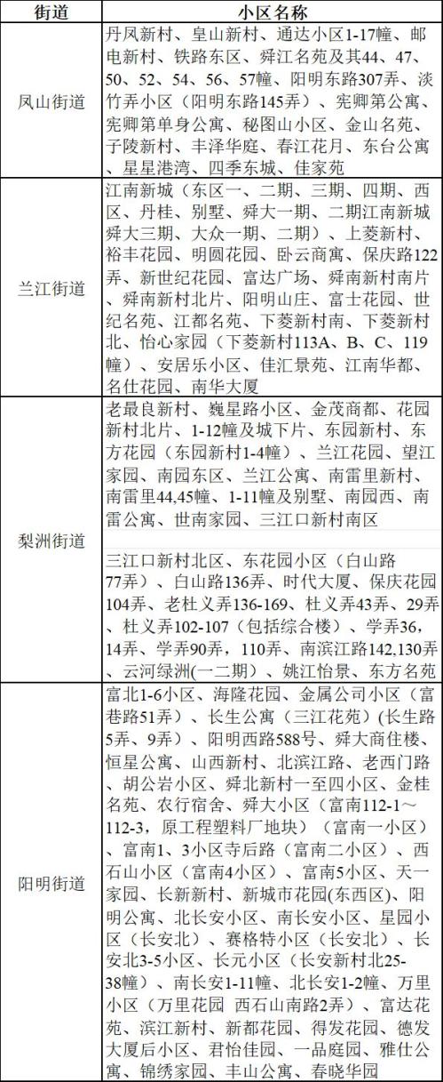 宁波市商品住房以旧换新2026版（第三期）余姚市活动信息