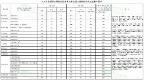 历年考研国家线汇总整理（持续更新）