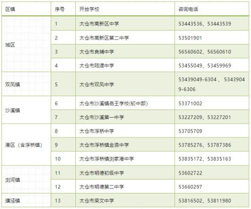 太仓市2026年秋季新市民积分入学公办学校（初中）名单