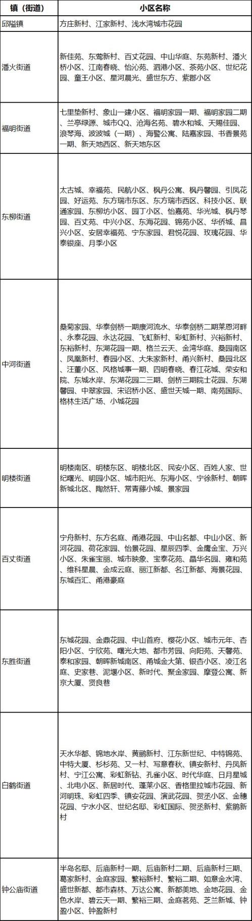宁波市商品住房以旧换新（第三期）鄞州区活动公告