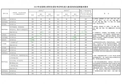 2026考研国家线（附往年分数线）