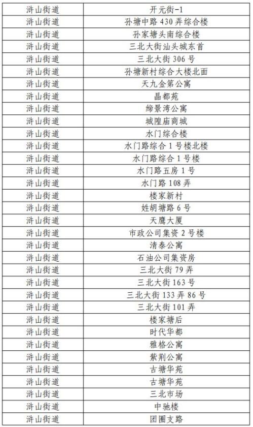 2026版第三期慈溪市商品住房以旧换新旧房收购范围一览