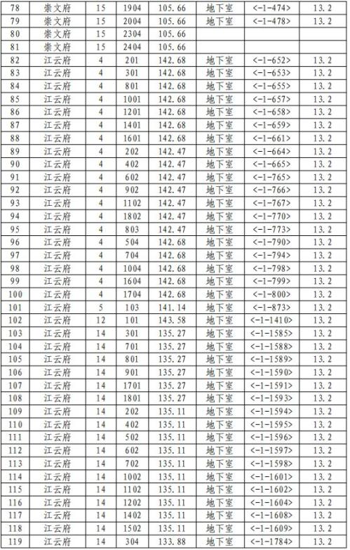 2026版第三期慈溪市商品住房以旧换新旧房收购范围一览