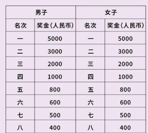 2026北京海淀站中国田径协会10公里精英赛公告