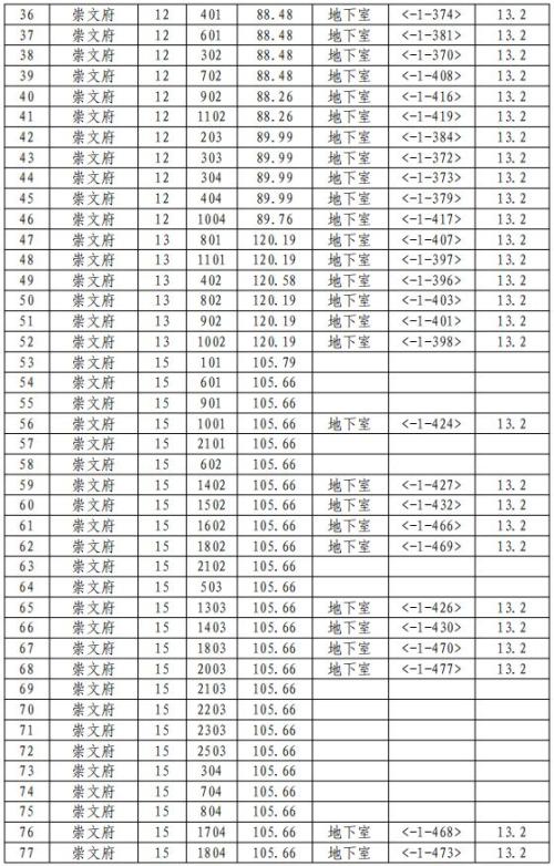 2026版第三期慈溪市商品住房以旧换新旧房收购范围一览