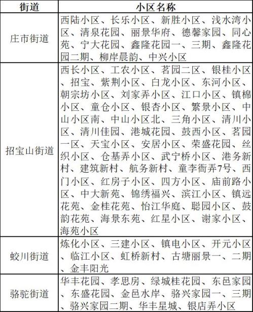 宁波市商品住房以旧换新2026版（第三期）镇海区活动公告