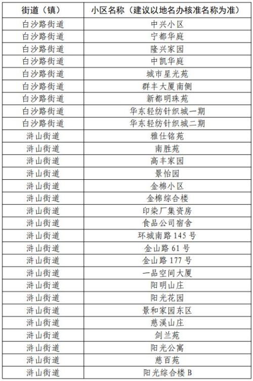2026版第三期慈溪市商品住房以旧换新旧房收购范围一览