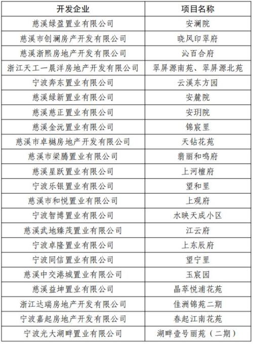 2026版第三期慈溪市商品住房以旧换新旧房收购范围一览