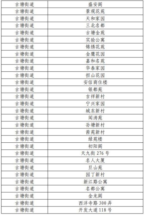 2026版第三期慈溪市商品住房以旧换新旧房收购范围一览