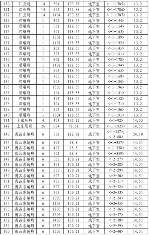 2026版第三期慈溪市商品住房以旧换新旧房收购范围一览