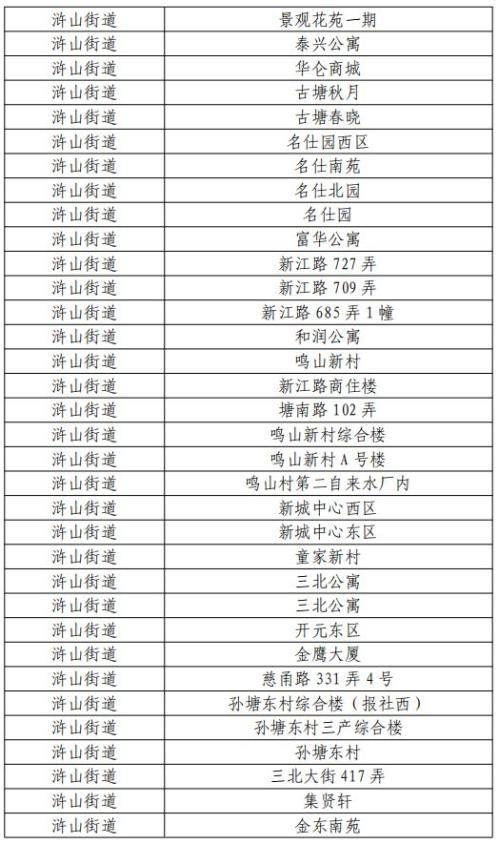 2026版第三期慈溪市商品住房以旧换新旧房收购范围一览