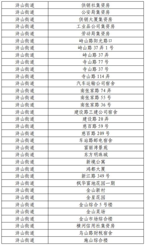 2026版第三期慈溪市商品住房以旧换新旧房收购范围一览