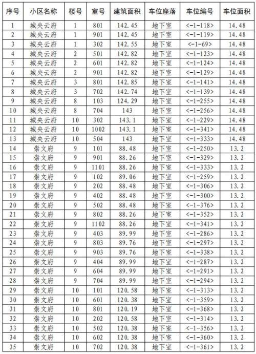 2026版第三期慈溪市商品住房以旧换新旧房收购范围一览