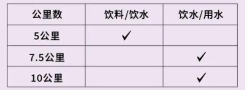 2026北京海淀站中国田径协会10公里精英赛公告