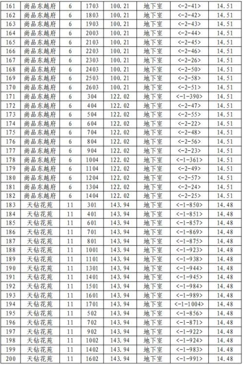 2026版第三期慈溪市商品住房以旧换新旧房收购范围一览