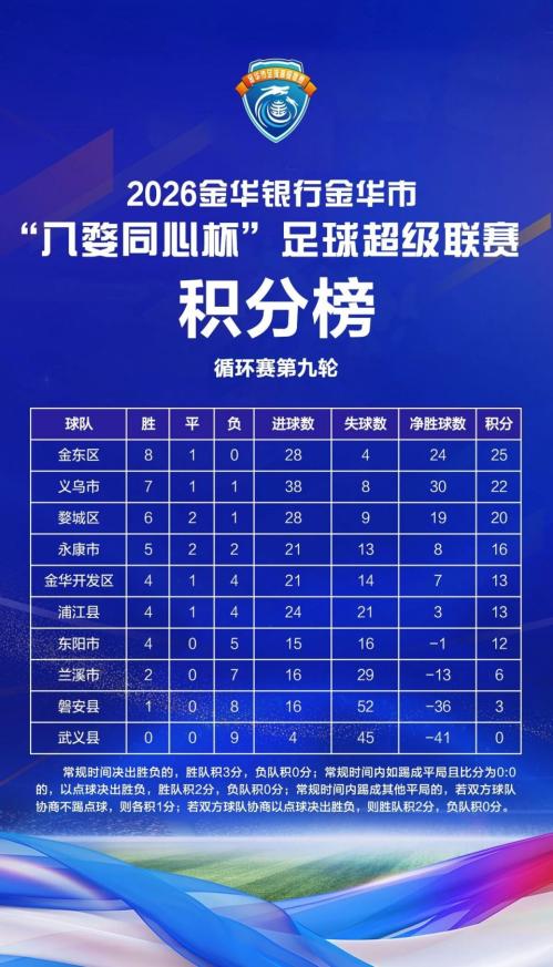 2026金超半决赛四强队伍名单