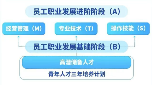 2026国家电投广东公司校园招聘