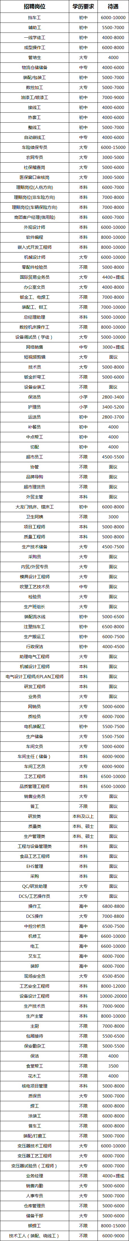 2026年绍兴上虞区新春线下招聘会(十五)暨新兴领域专场招聘会