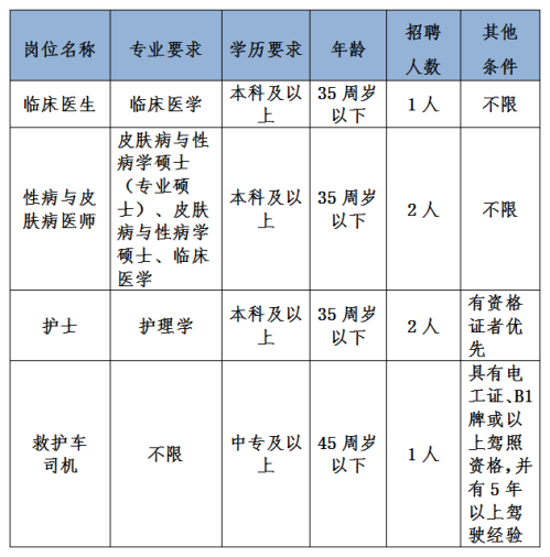 江门市新会区皮肤医院2026年度合同制工作人员招聘