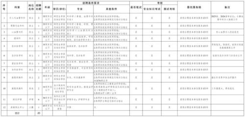 重庆医科大学附属北碚医院招聘公告
