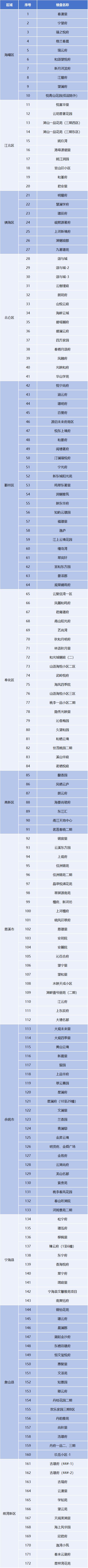2026年宁波住房购新配送消费券活动公告