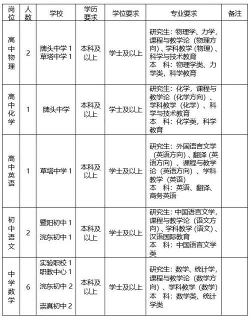2026年绍兴诸暨市教体局面向应届高校毕业生招聘教师公告
