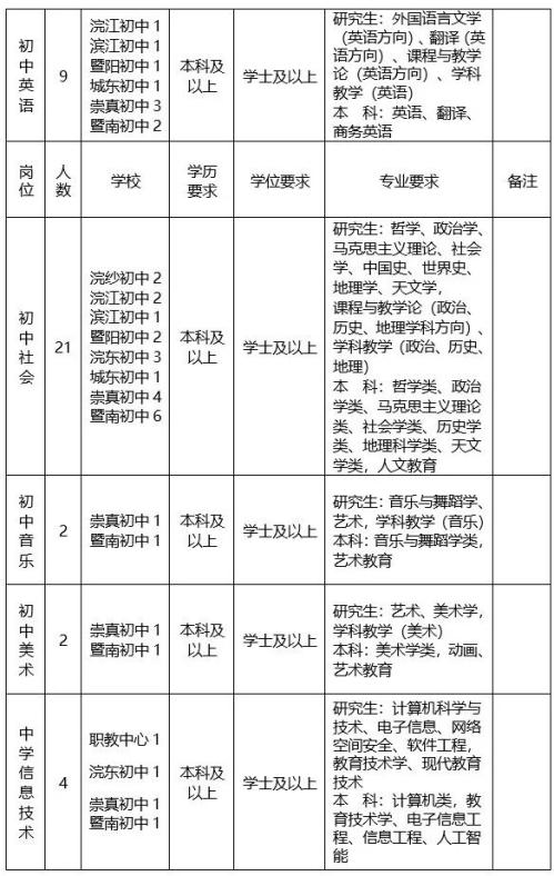 2026年绍兴诸暨市教体局面向应届高校毕业生招聘教师公告