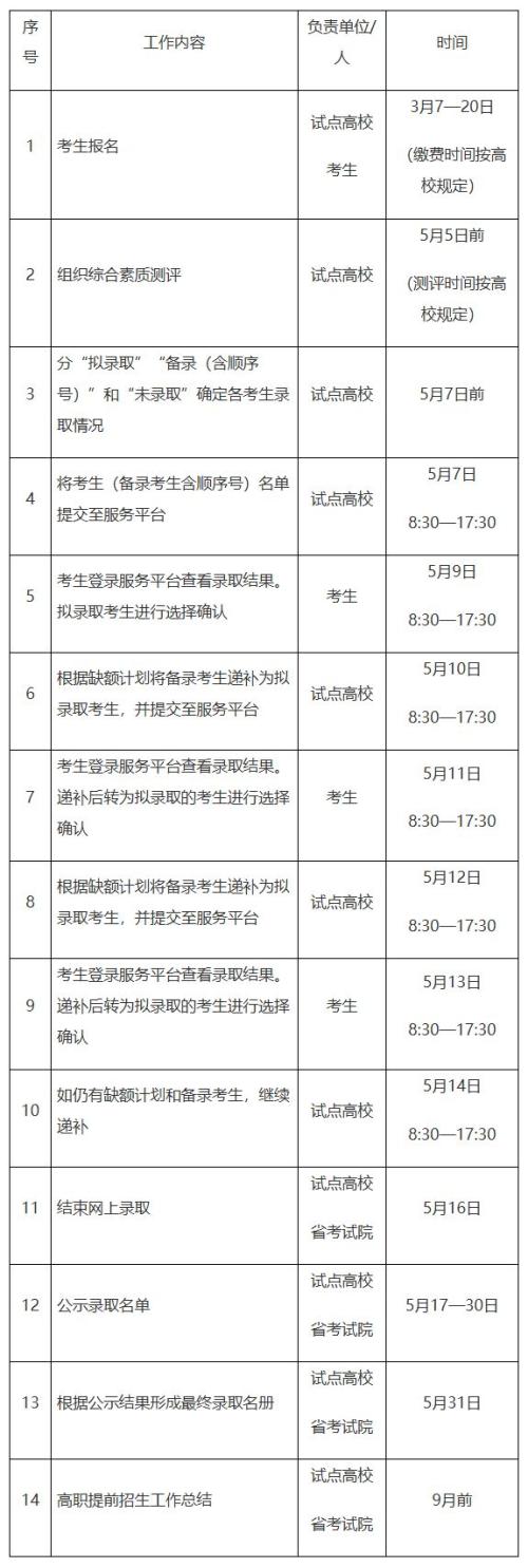 2026年浙江高职提前招生日程安排