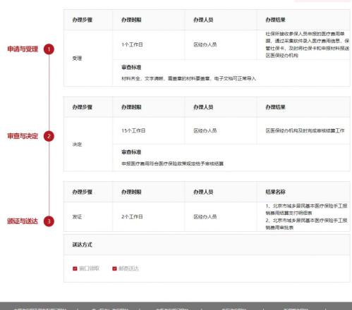 2026北京城乡居民医保报销流程（附图解）