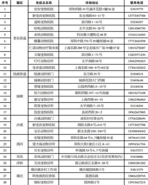 2026年太仓市犬只狂犬病疫苗免费接种（活动时间+预约入口）