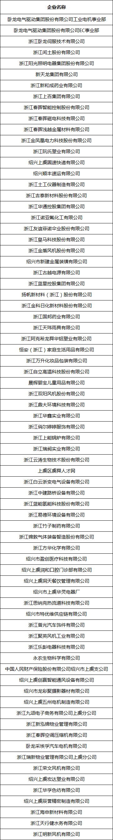 2026年绍兴上虞区新春线下招聘会(十五)暨新兴领域专场招聘会