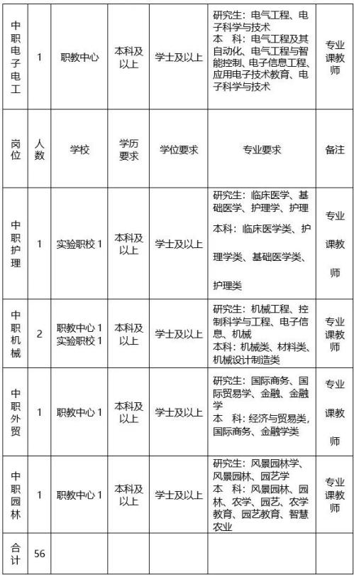 2026年绍兴诸暨市教体局面向应届高校毕业生招聘教师公告