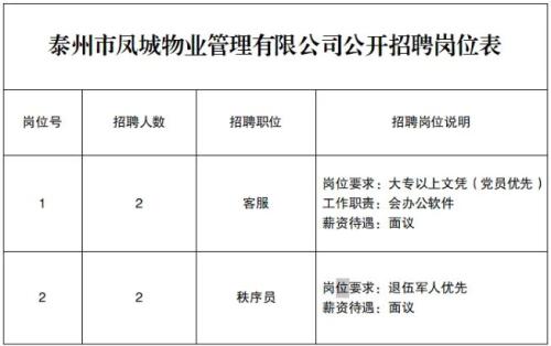 泰州市凤城物业管理有限公司公开招聘