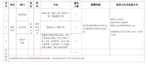 江盐集团（晶昊盐化）20252026年（春季）校园招聘简章