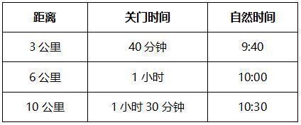2026年浙里乡村健康跑绍兴会稽山站比赛竞赛办法