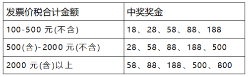 2026宁波马拉松有奖发票奖金是多少？