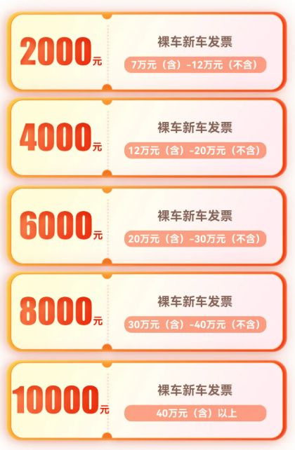 2026年第二期三亚市汽车购新补贴多少钱？