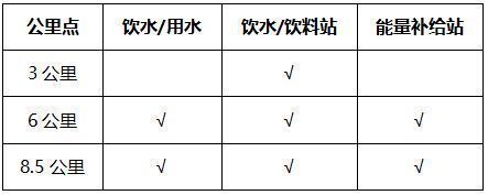 2026年浙里乡村健康跑绍兴会稽山站比赛竞赛办法