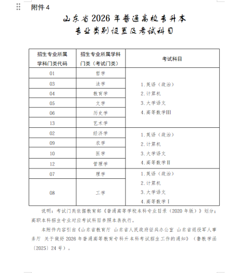 2026山东省专升本考试时间及考试科目设置