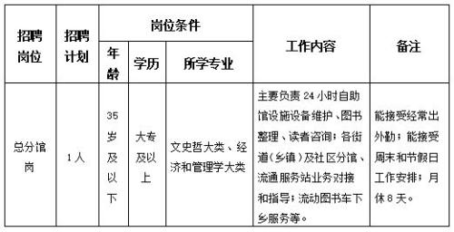 浏阳市图书馆2026年公开招聘编外合同制工作人员（报名时间+地点+岗位）