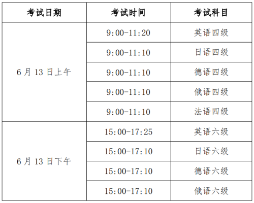 2026年上半年河北全国大学英语四六级考试报名指南