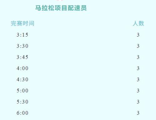 2026延安新区马拉松官方配速员招募（时间+入口）