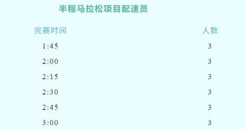 2026延安新区马拉松官方配速员招募（时间+入口）