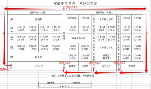 广东省事业单位2026年集中公开招聘高校毕业生笔试江门考区温馨提示