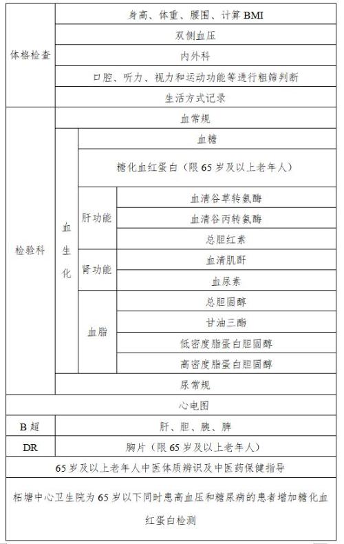 2026南京溧水区柘塘街道老年人健康体检预约公告